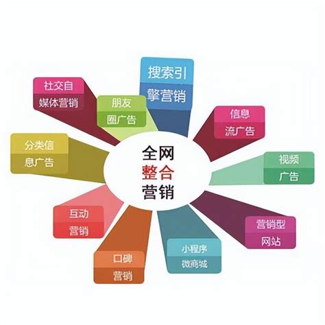網絡推廣營銷費用大全 技術與產品推廣成本深度解析