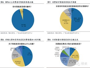智能家居深度報(bào)告 消費(fèi)需求旺盛，但缺少真正的好產(chǎn)品
